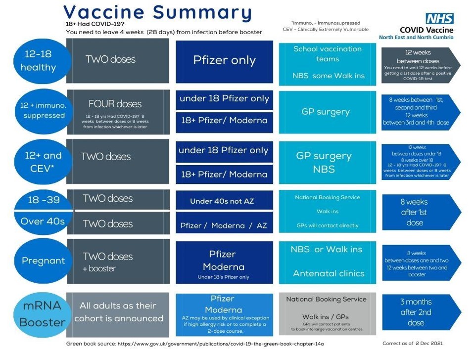 Vaccine Vaccine